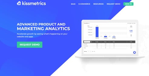 Kissmetrics is one of the most popular Divi Theme Examples
